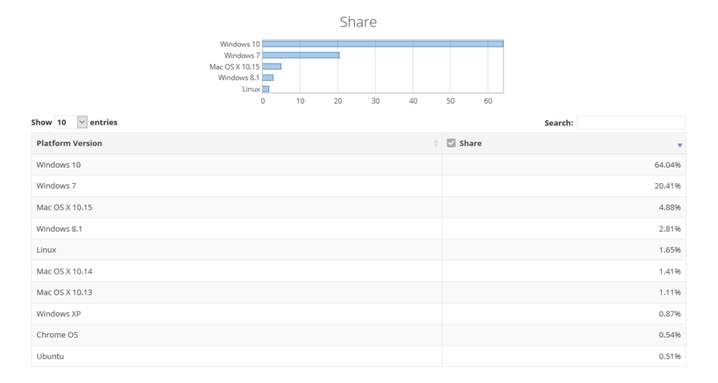 NetMarketShare OS October 2020